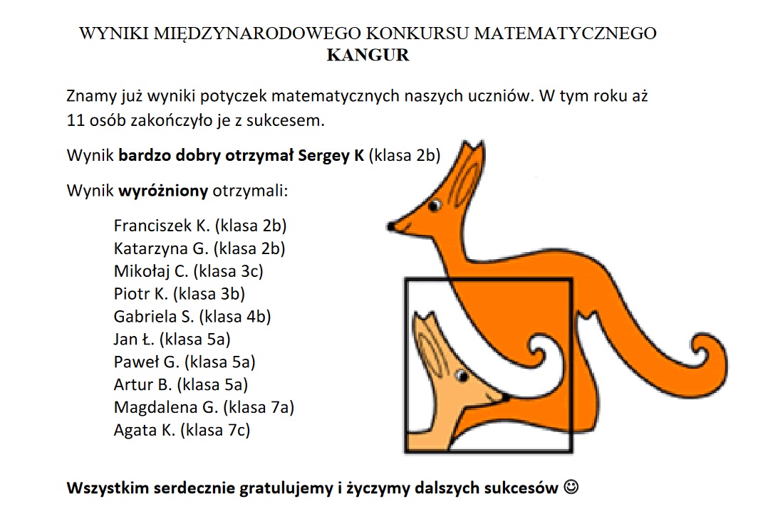 Znamy już wyniki potyczek matematycznych naszych uczniów. W tym roku aż 11 osób zakończyło je z sukcesem.  Wynik bardzo dobry otrzymał Sergey K (klasa 2b) Wynik wyróżniony otrzymali: Franciszek K. (klasa 2b) Katarzyna G. (klasa 2b) Mikołaj C. (klasa 3c) Piotr K. (klasa 3b) Gabriela S. (klasa 4b) Jan Ł. (klasa 5a) Paweł G. (klasa 5a) Artur B. (klasa 5a) Magdalena G. (klasa 7a) Agata K. (klasa 7c)
